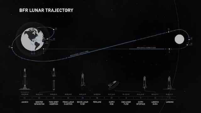 SpaceX首位神秘乘客揭晓！他要开启一场浪漫的绕月旅行