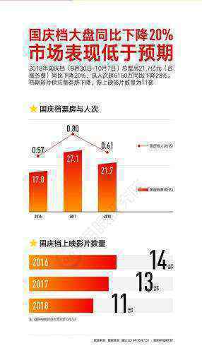 图片来源：猫眼电影专业版