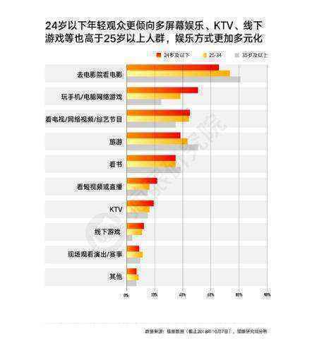 图片来源：猫眼电影专业版