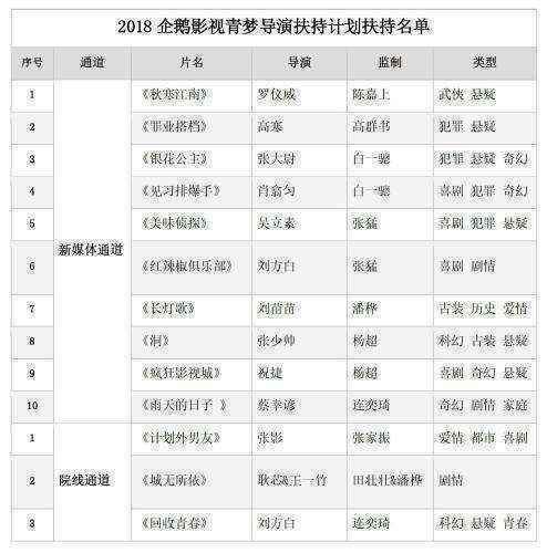 扶持名单