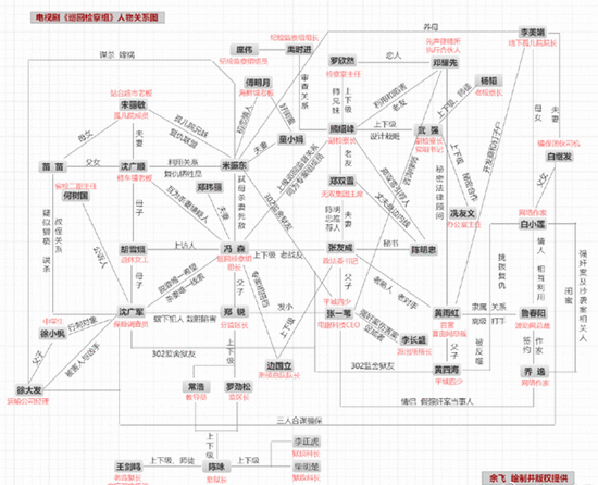 巡回检察组冯森米振东关系!米振东结局是什么