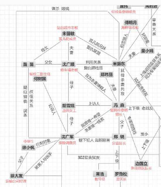 巡回检察组冯森米振东关系!米振东结局是什么